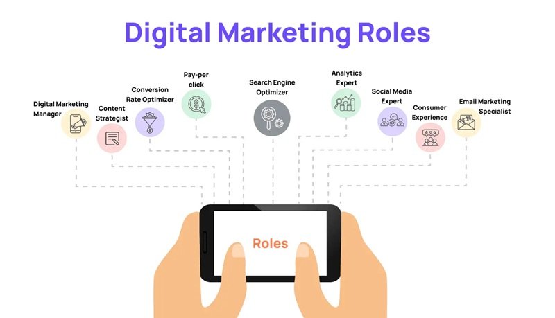 Digital Marketing Roles