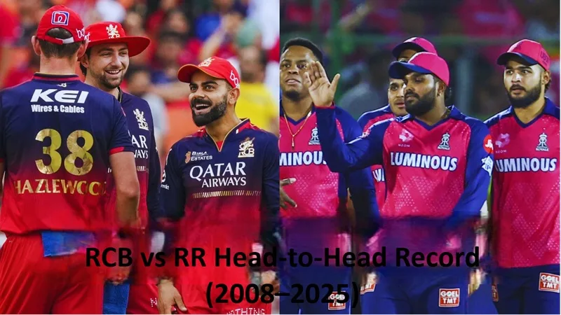 RCB vs RR Head-to-Head Record (2008–2025)