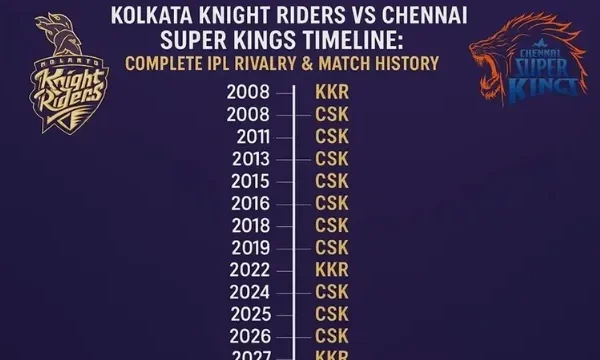 Kolkata Knight Riders vs Chennai Super Kings Timeline