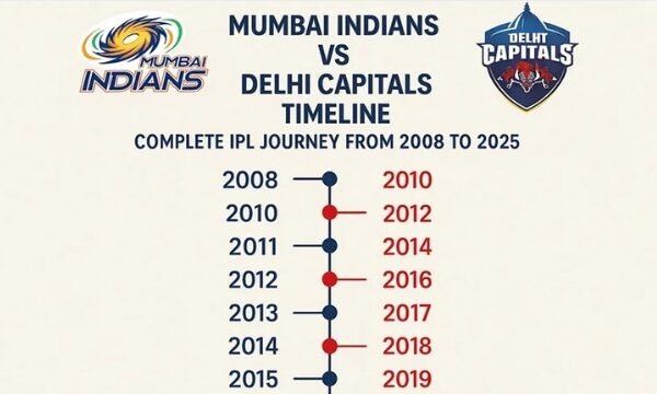 Mumbai Indians vs Delhi Capitals Timeline